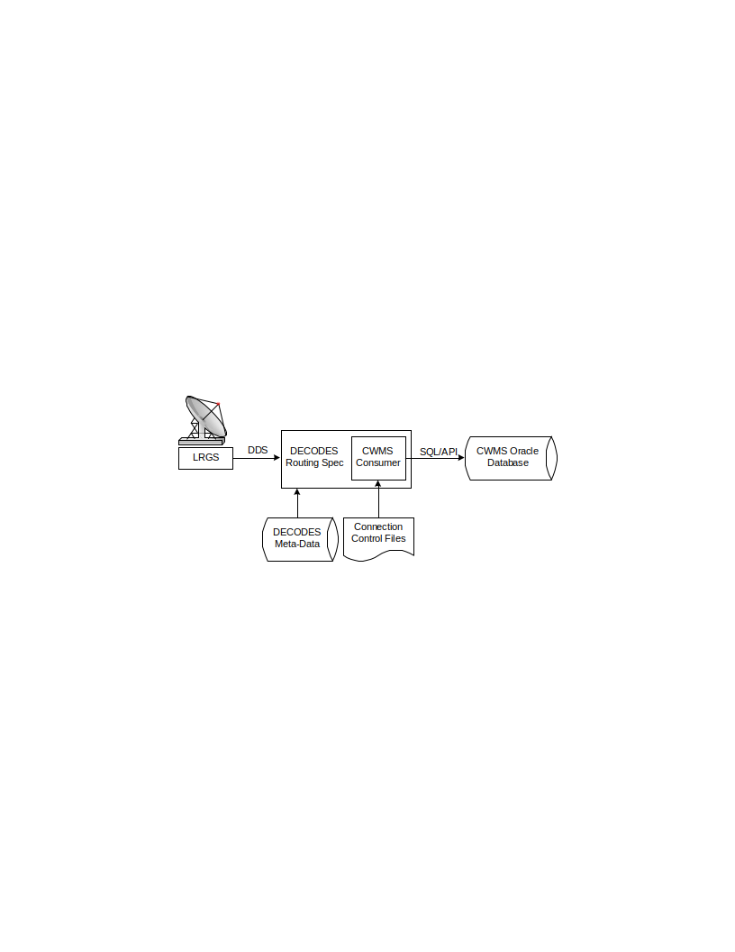 _images/cwms-consumer-flow.png