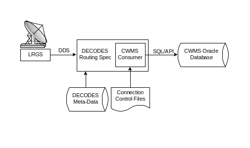 _images/im-42-cwms-consumer-flow.png