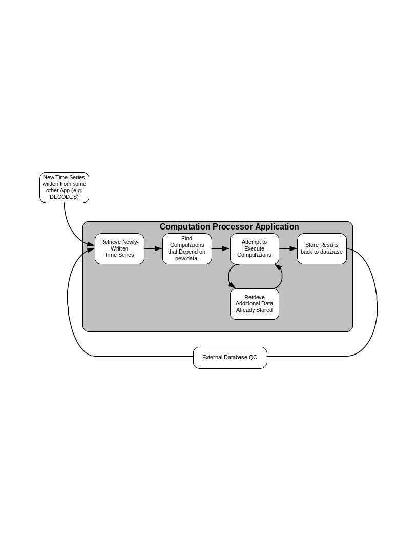 _images/im-01-cp-data-flow.png